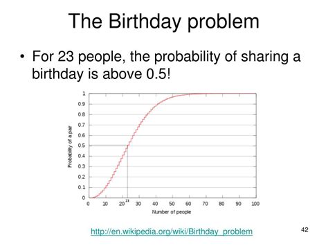 The birthday problem: what are the odds of sharing b.